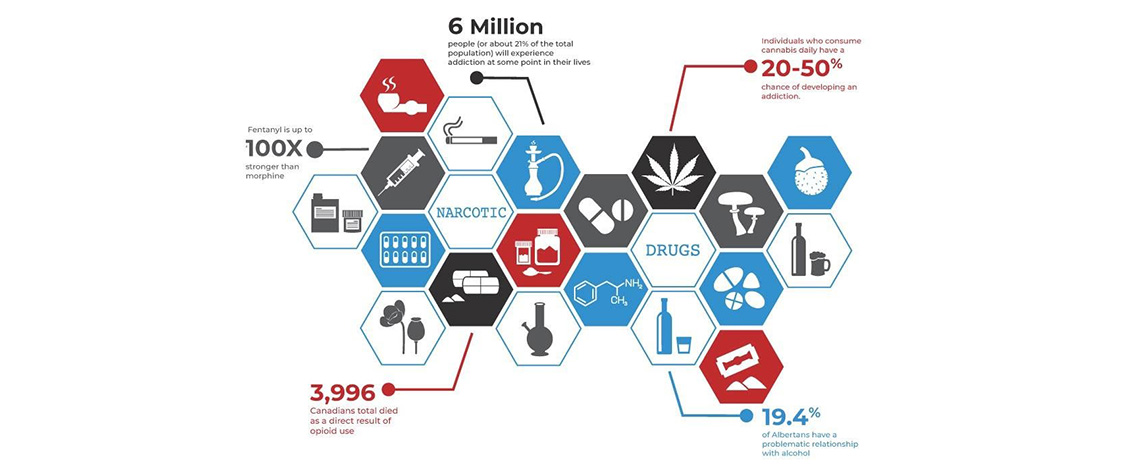 medical benefits of shrooms