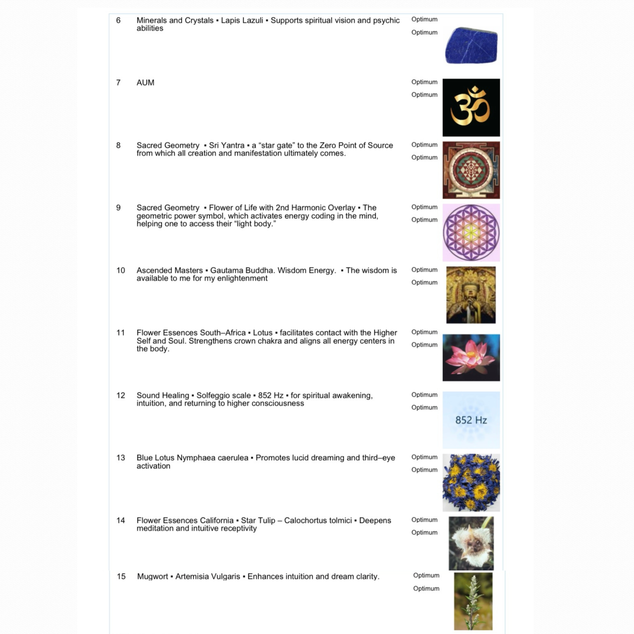 third eye drops lsd microdose