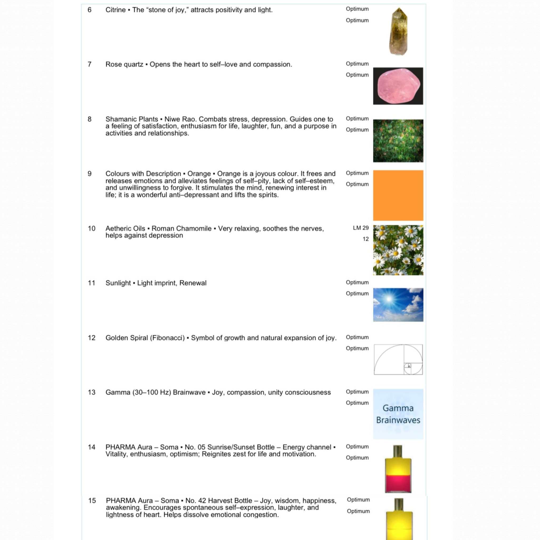 sunshine drops lsd microdose
